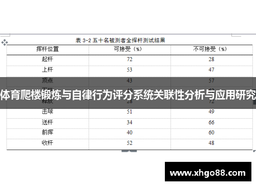 体育爬楼锻炼与自律行为评分系统关联性分析与应用研究