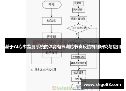 基于AI心率监测系统的体育有氧训练节奏反馈机制研究与应用