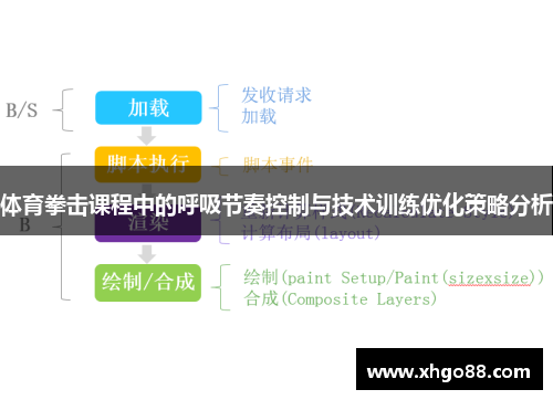 体育拳击课程中的呼吸节奏控制与技术训练优化策略分析