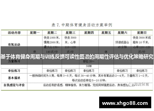 基于体育健身周期与训练反馈可读性图谱的周期性评估与优化策略研究