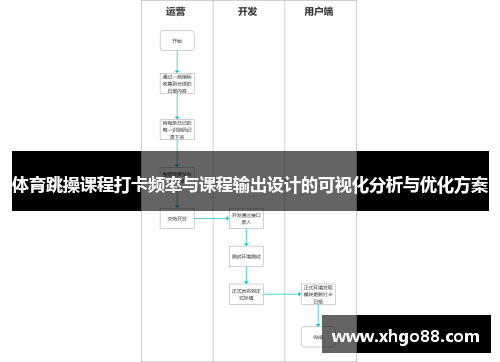 体育跳操课程打卡频率与课程输出设计的可视化分析与优化方案