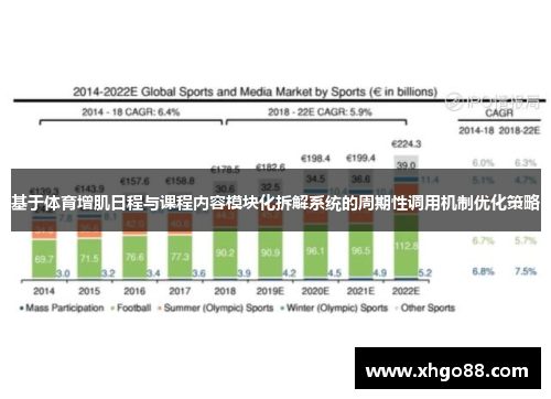 基于体育增肌日程与课程内容模块化拆解系统的周期性调用机制优化策略